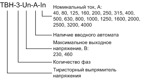 tvn_3_zakaz.png